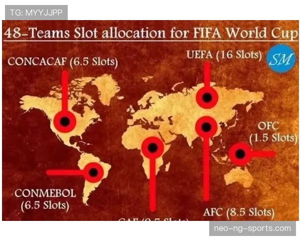 2026世界杯48队分成12个小组每组4队的赛制是如何规定的